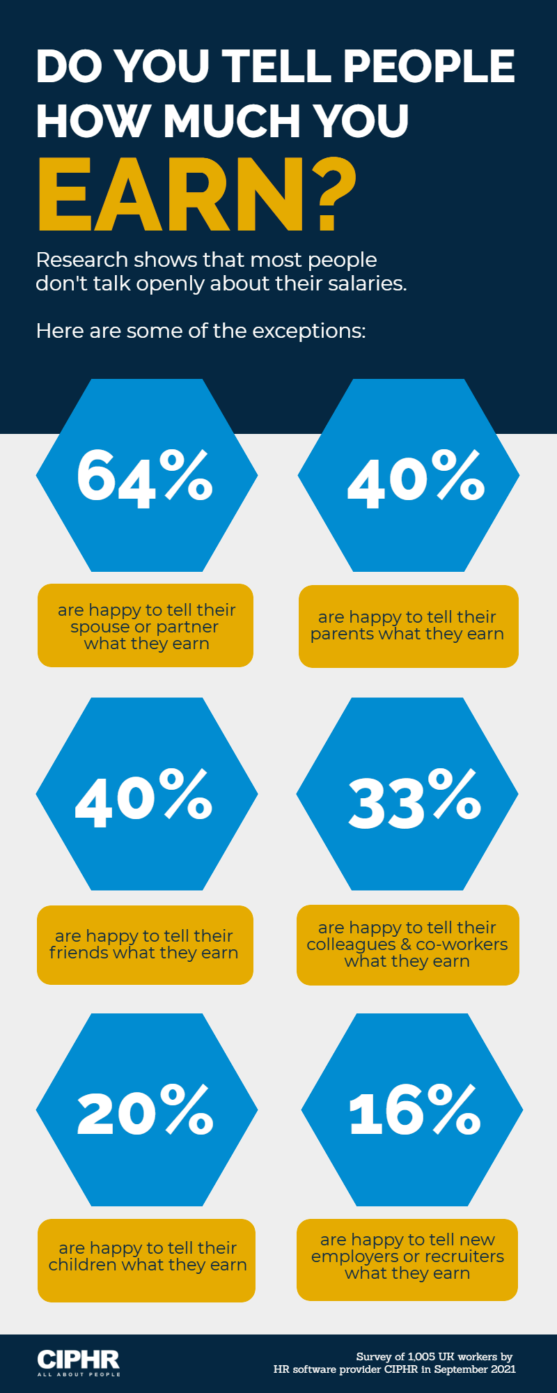 Do-you-tell-people-how-much-your-earn-infographic Do-you-tell-people-how-much-your-earn-infographic