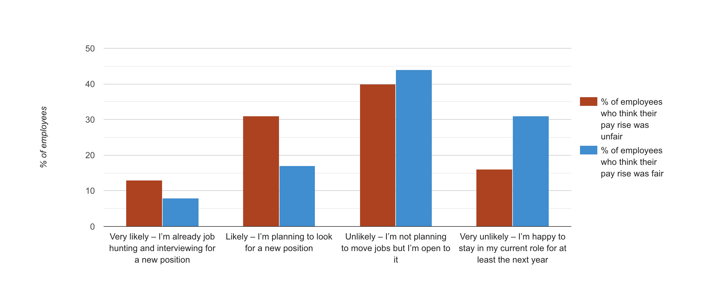 Thoughts on recent pay rise Thoughts on recent pay rise
