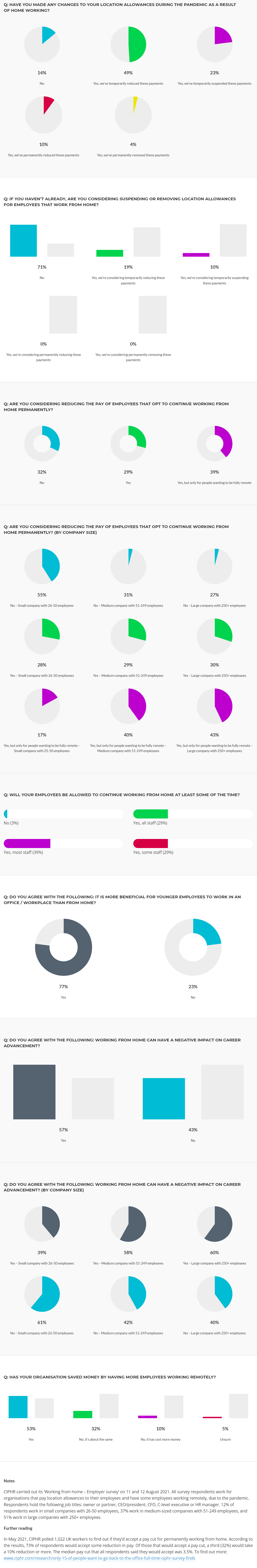 working-from-home-employer-survey-results-2 working-from-home-employer-survey-results-2